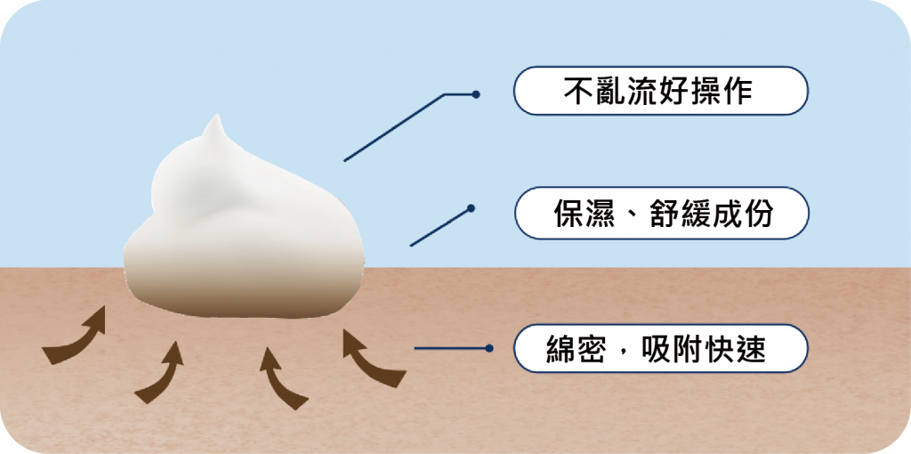 Foam Cleanser皮膚清潔泡泡 產品特色 (1)